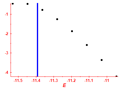 Strength function log